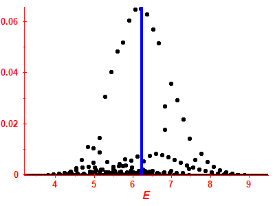 Strength function